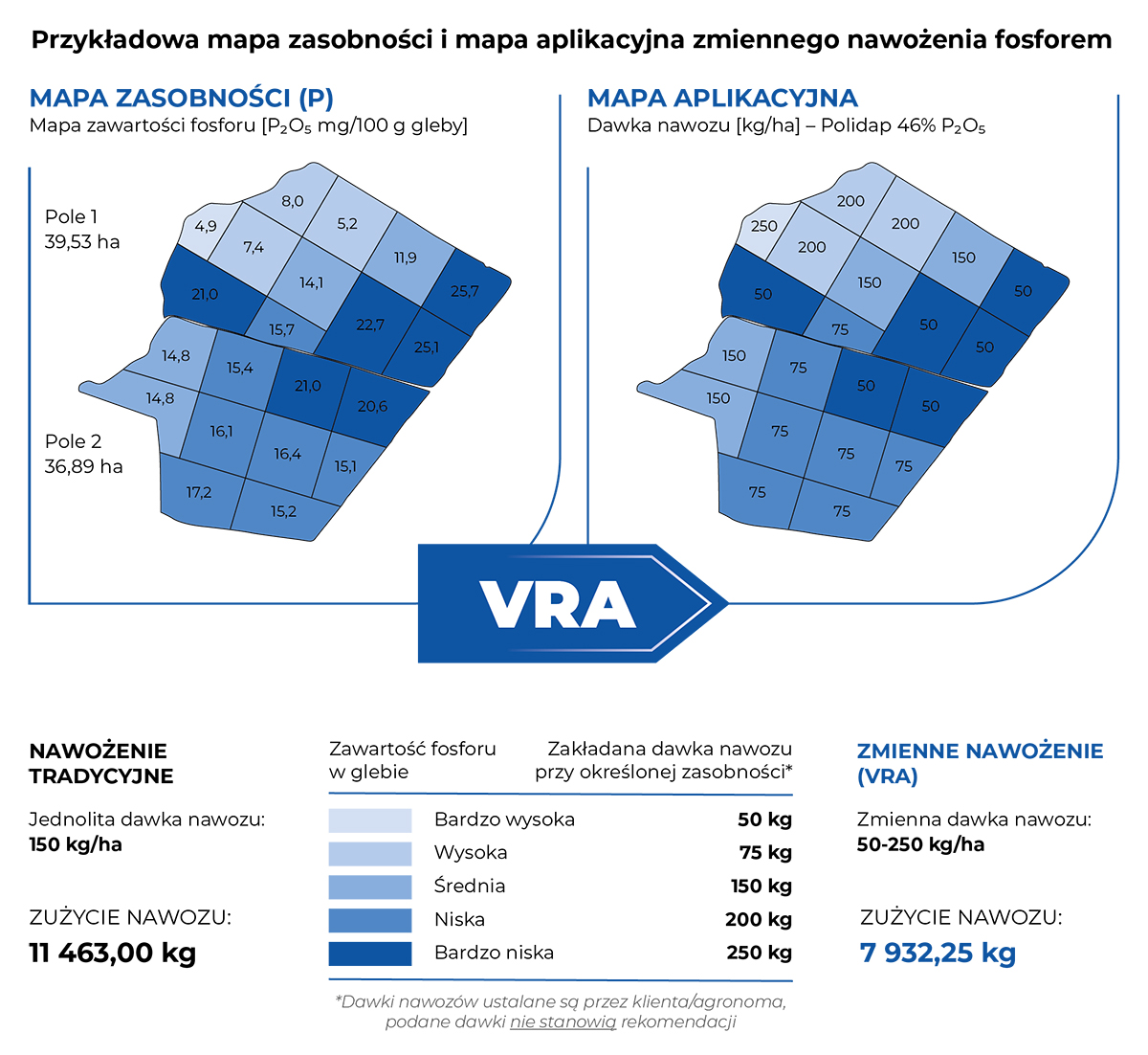 Badanie gleby - przykładowa mapa zasobności i mapa aplikacyjna zmiennego nawożenia